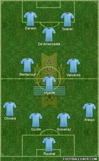 Uruguay Formation 2022