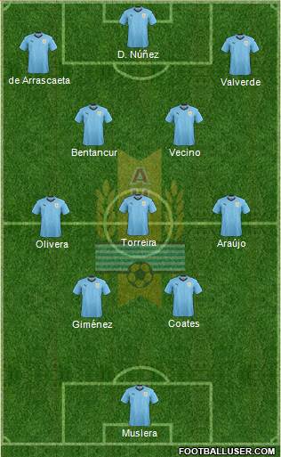 Uruguay Formation 2022