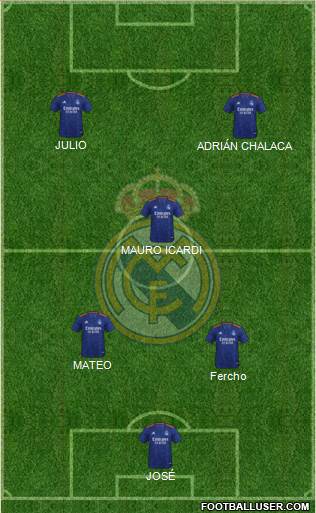 Real Madrid C.F. Formation 2022