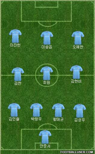 Manchester City Formation 2022