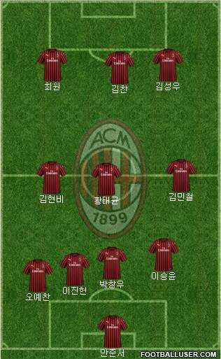 A.C. Milan Formation 2022
