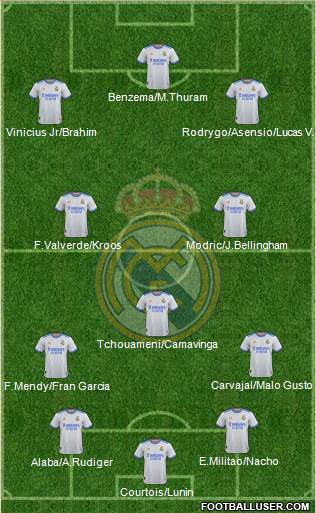 Real Madrid C.F. Formation 2022
