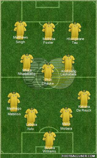 South Africa Formation 2022