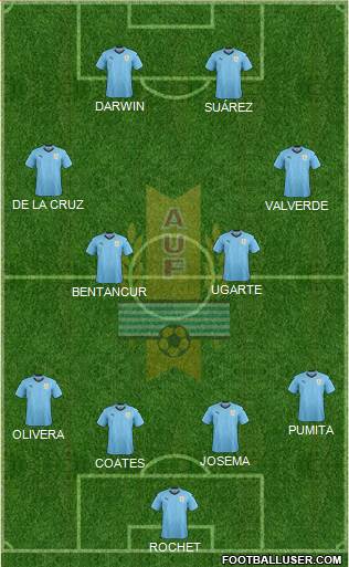 Uruguay Formation 2022