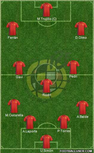 Spain Formation 2022