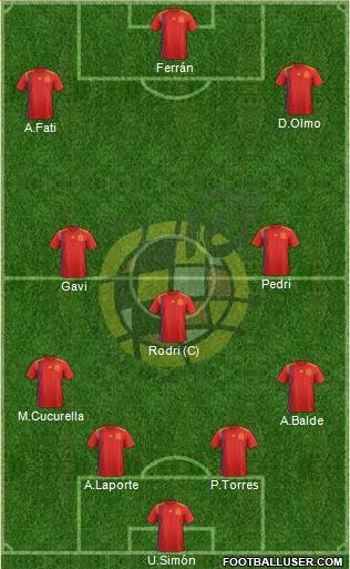 Spain Formation 2022