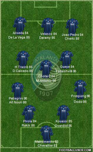 Atalanta 4-3-3 football formation