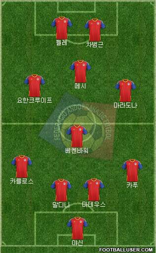 Andorra Formation 2022