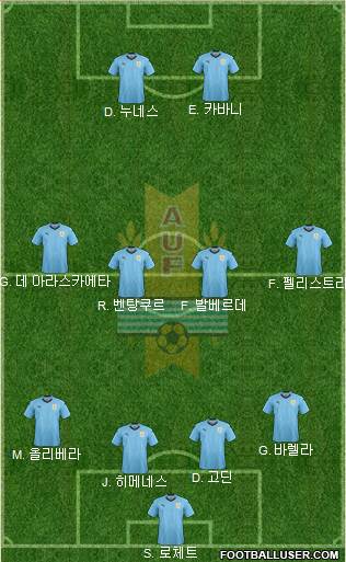 Uruguay Formation 2022
