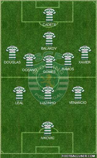 Sporting Clube de Portugal - SAD Formation 2022
