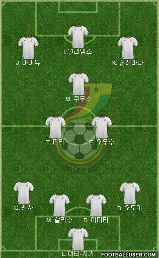 Ghana 4-2-1-3 football formation