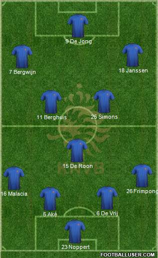 Holland Formation 2022