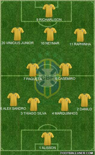 Brazil Formation 2022