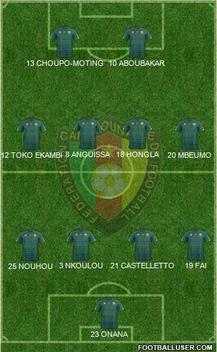 Cameroon Formation 2022