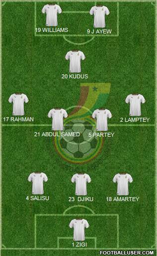 Ghana Formation 2022