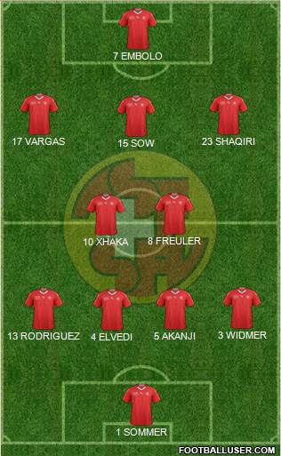 Switzerland Formation 2022