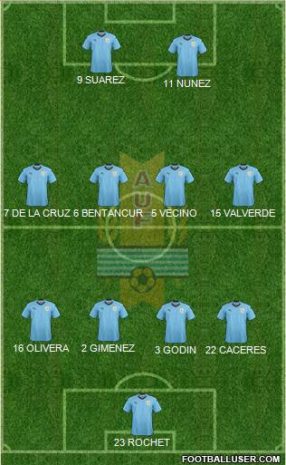 Uruguay Formation 2022