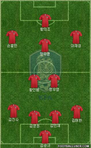 South Korea Formation 2022