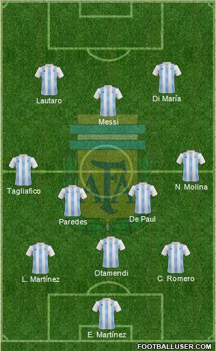 Argentina Formation 2022