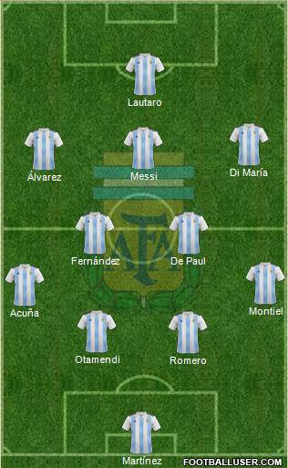 Argentina Formation 2022