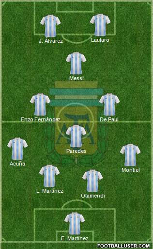 Argentina Formation 2022