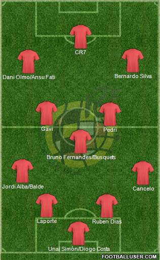 Spain Formation 2022