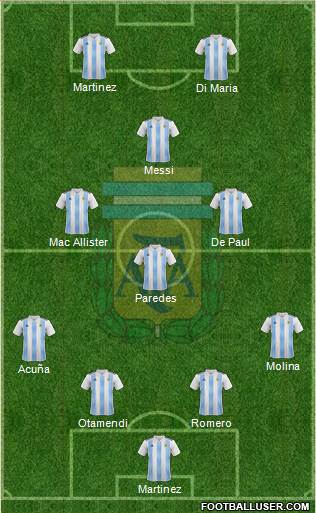 Argentina Formation 2022