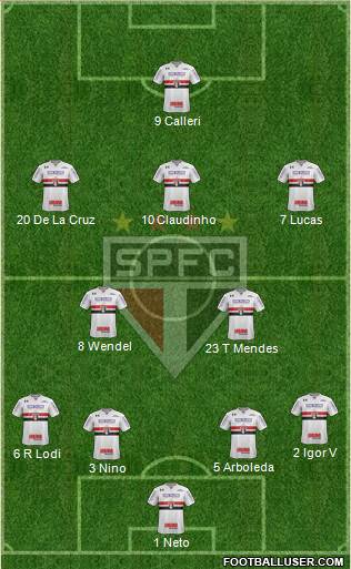 São Paulo FC Formation 2022