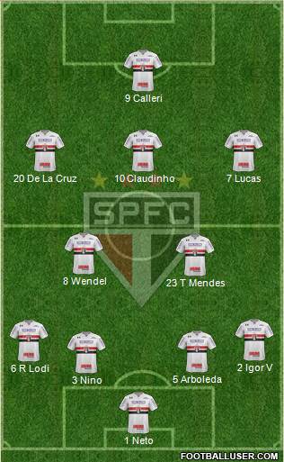 São Paulo FC 4-2-3-1 football formation