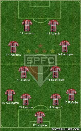 São Paulo FC Formation 2022