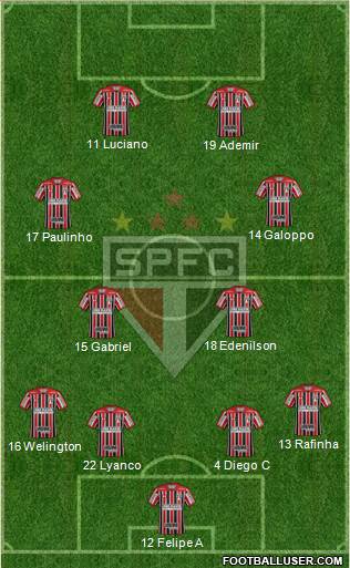 São Paulo FC 4-4-2 football formation