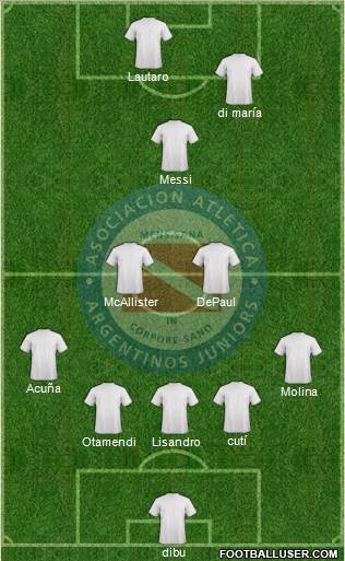 Argentinos Juniors Formation 2022