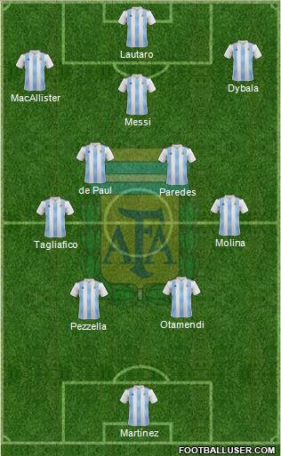 Argentina Formation 2022