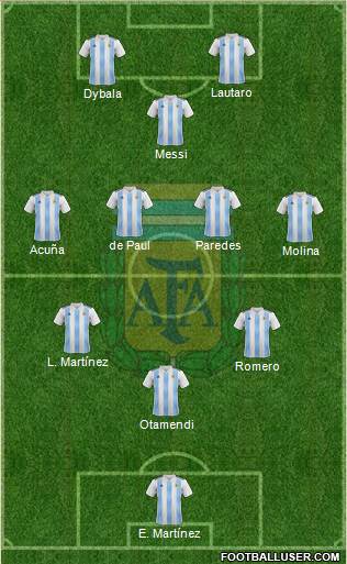 Argentina Formation 2022