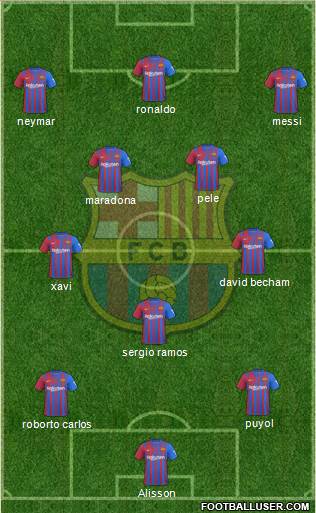 F.C. Barcelona Formation 2022