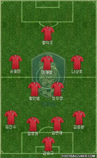South Korea Formation 2022
