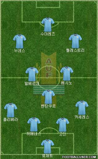 Uruguay Formation 2022