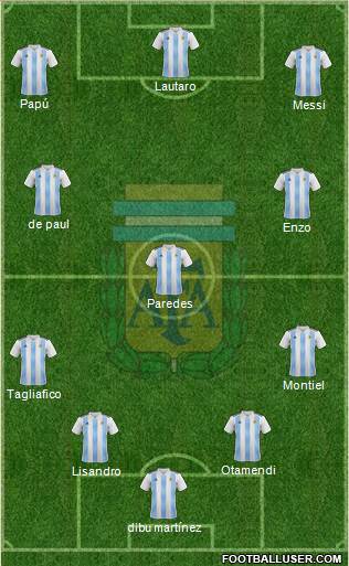 Argentina Formation 2022