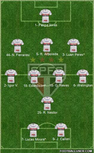 São Paulo FC Formation 2022