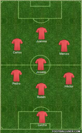 Champions League Team 4-3-3 football formation