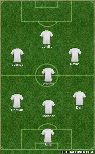 Champions League Team Formation 2022