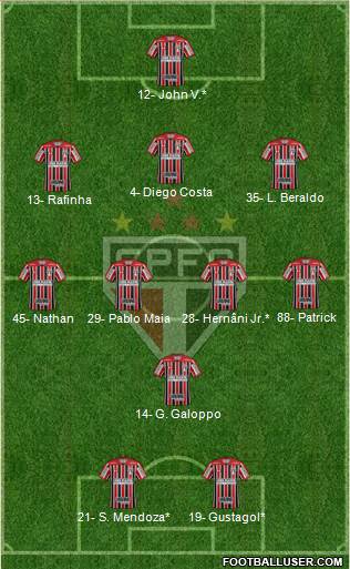 São Paulo FC Formation 2022