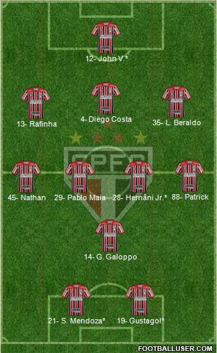 São Paulo FC 3-4-1-2 football formation