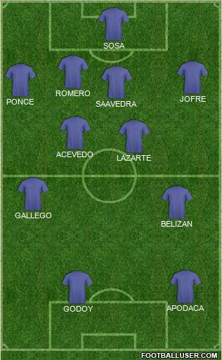 Dream Team Formation 2022
