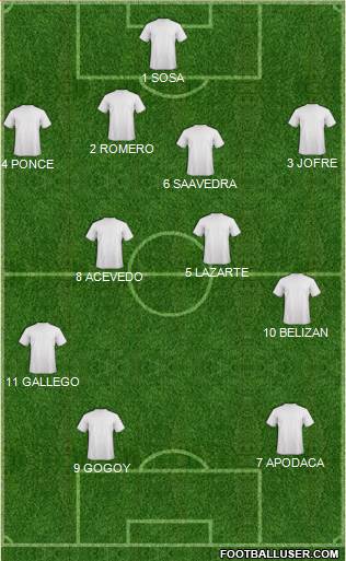 Fifa Team Formation 2022
