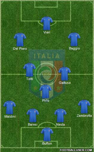 Italy 4-3-3 football formation