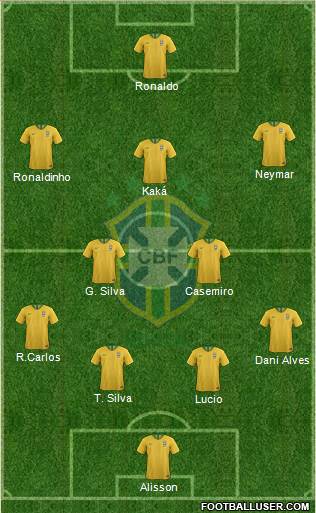 Brazil Formation 2022