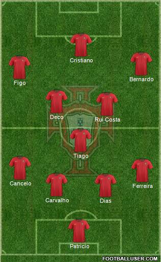 Portugal Formation 2022