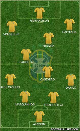 Brazil Formation 2022