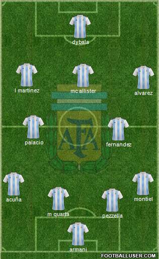 Argentina Formation 2022